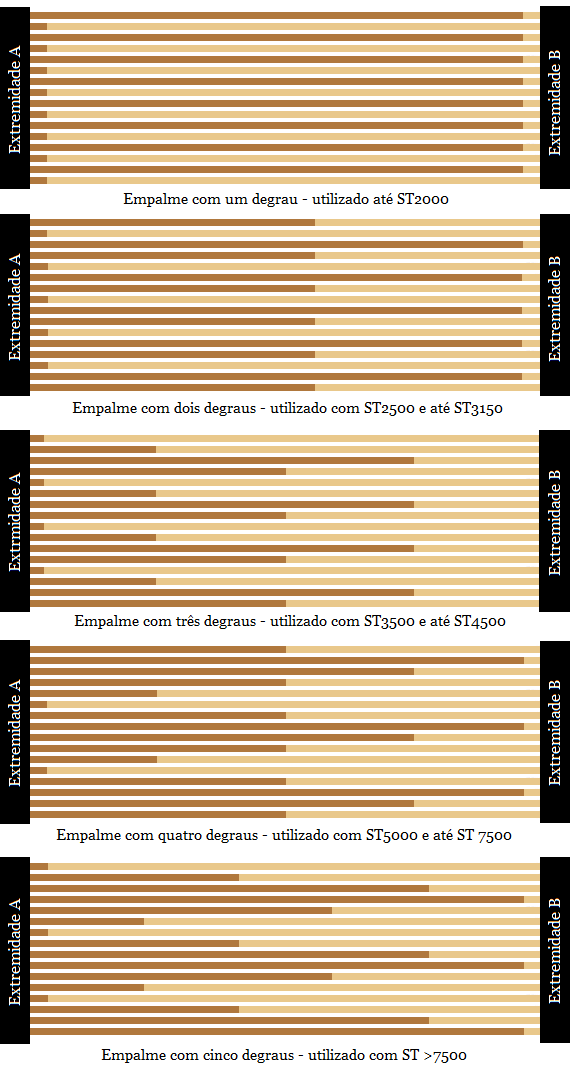 Fig11-Empalme-steel-cord