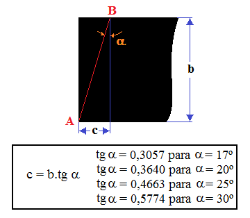 Fig23-Empalme-preparação