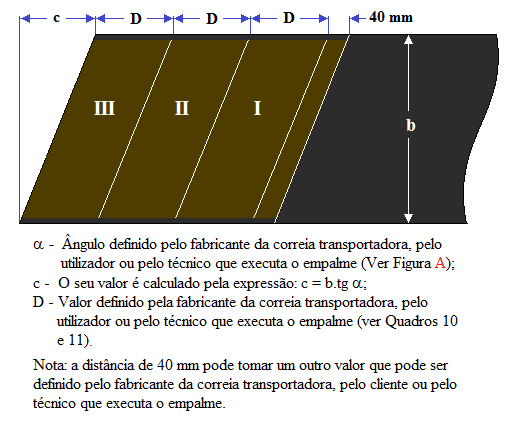 Fig29-Preparacao-empalme