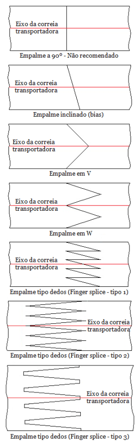 Fig4-Geometrias-empalmes-90pc