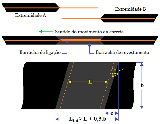 Fig5-Empalme por sobreposição-monoply