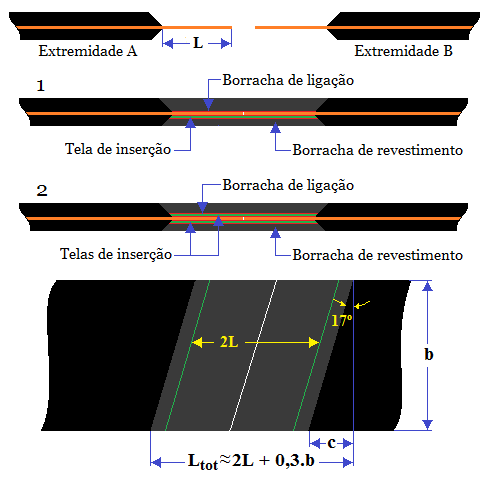 Fig6-Empalme por inserção-monoply