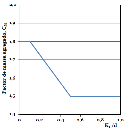 Fig11-Factor-massa-agregado