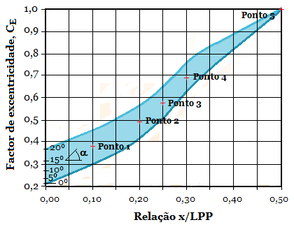 Fig13-Factor-excentricidade