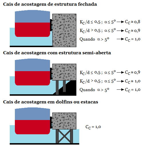 Fig14-Factor-configuracao-cais