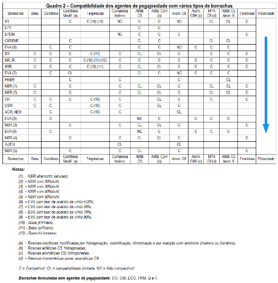 Quadro2-Seleccao-agpegajosidade-56pc